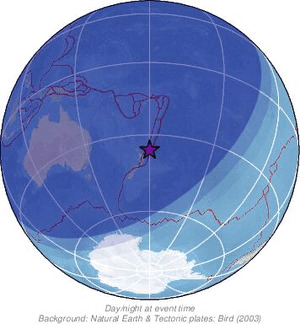 Global view