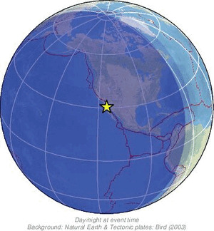 Global view