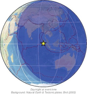 Global view