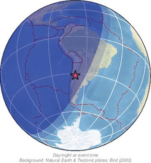 Global view