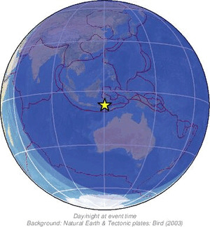 Global view