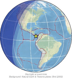 Global view
