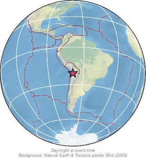 Global view