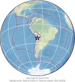 Global view
