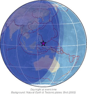 Global view