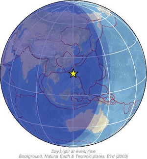 Global view