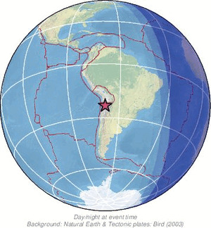 Global view