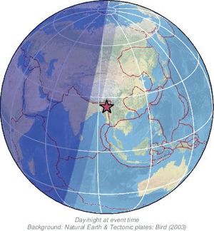 Global view