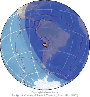 Global view
