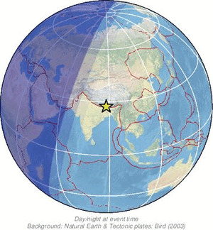 Global view