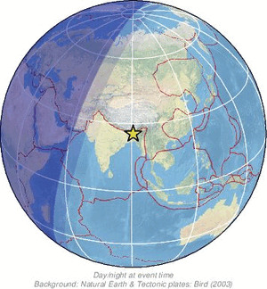 Global view