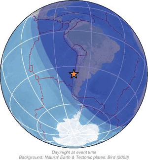 Global view