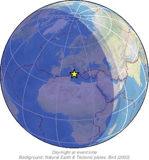 Global view