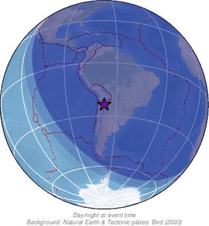 Global view