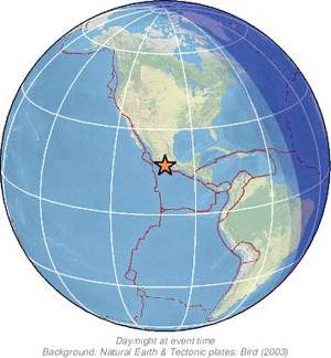 Global view