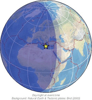 Global view