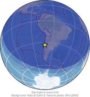 Global view
