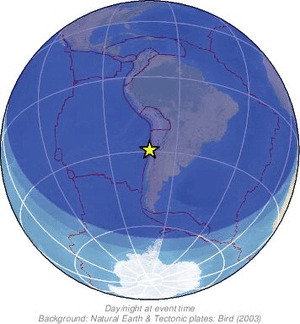 Global view