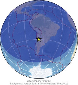 Global view