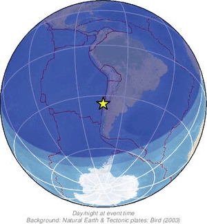 Global view