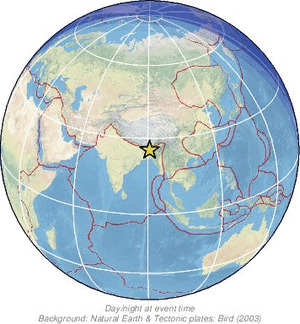 Global view