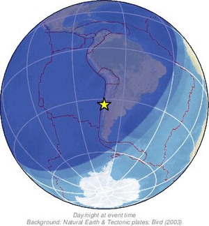 Global view