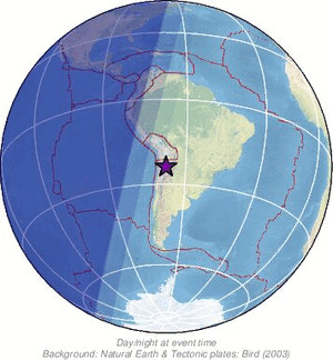 Global view