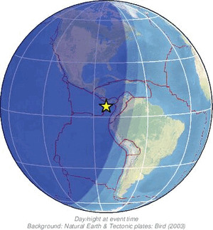 Global view