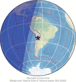 Global view