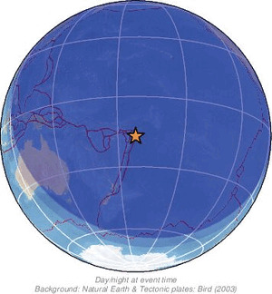 Global view