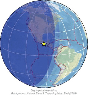 Global view