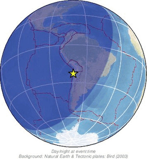 Global view