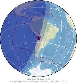 Global view