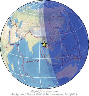 Global view