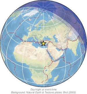 Global view