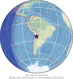 Global view