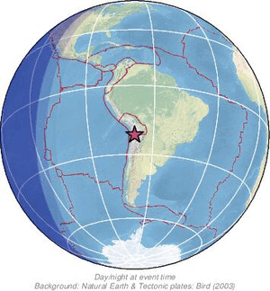 Global view