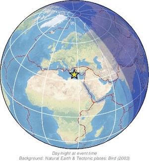 Global view