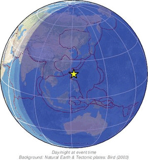 Global view