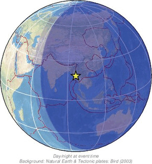 Global view