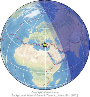 Global view