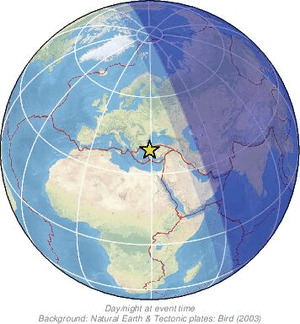 Global view