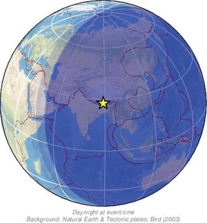 Global view