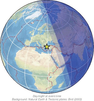 Global view