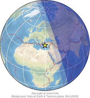Global view