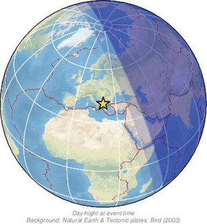 Global view