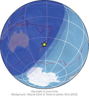 Global view