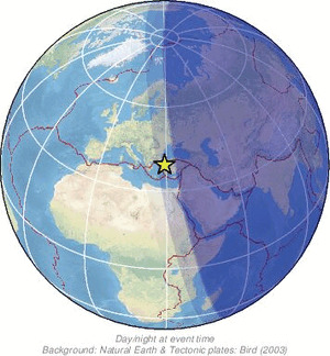 Global view