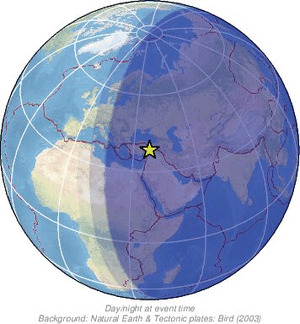Global view