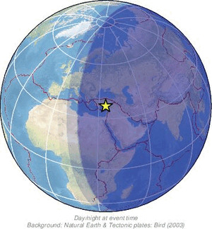 Global view